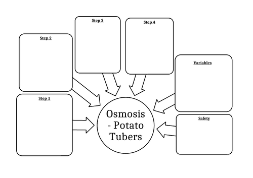 Biology Revision Booklet - Practical Replacement Questions