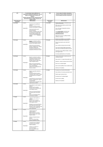 AQA AO5/AO6 Bookmark | Teaching Resources