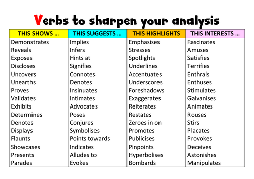 Verbs to sharpen analytical expression