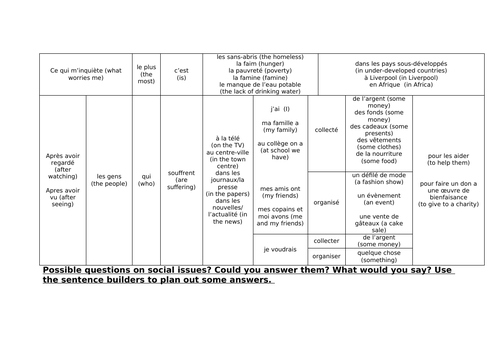 Social issue sentence builder, role-play and questions