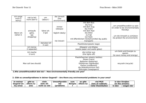 Umwelt year 11 sentence builders