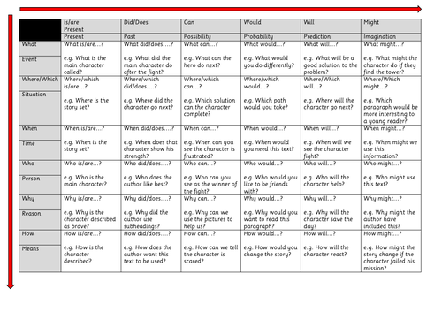 Reading Matrix | Teaching Resources