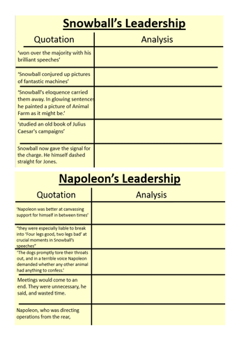 leadership-in-animal-farm-snowball-versus-napoleon-teaching-resources