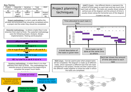 BTEC Digital Information Technology Learning Aim B