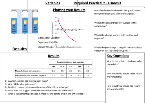 AQA GCSE Combined Science (Biology) Required Practical Osmosis