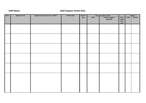 Staff Monitoring and Support Template/Action Plan