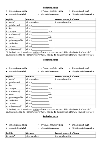 German reflexive verbs summary