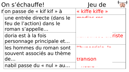 Kiffe Kiffe demain et intégration