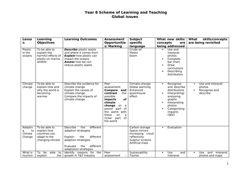 Global issues year 8