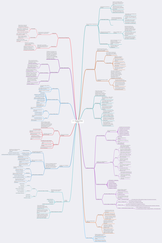 3.10 Strategic Change A3 Revision Map