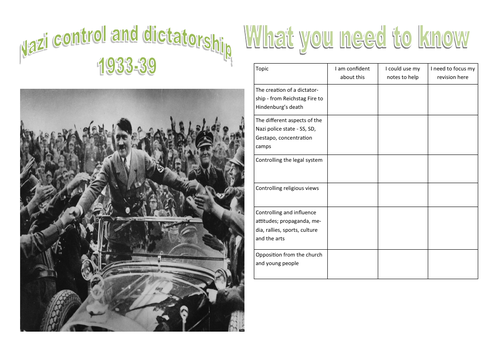 EDEXCEL 9-1 WEIMAR AND NAZI GERMANY -TOPIC 3 - NAZI CONTROL + DICTATORSHIP - ALL LESSONS + RESOURCES