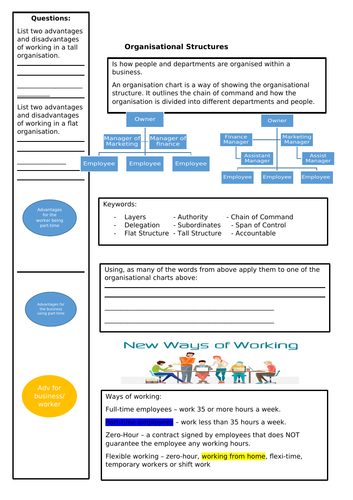 Unit 3: Organisation Structure and Ways of Working