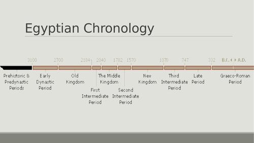 Introduction to Old Kingdom Egypt