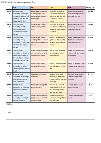 Igcse Cambridge Literature Assessment   Marking Grid 