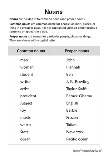 types of nouns with exercises teaching resources
