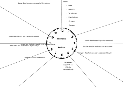 Edexcel B7 revision clock - hormones