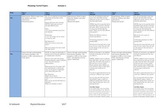 WHOLE SCHOOL PE CURRICULUM- MTP BUNDLE