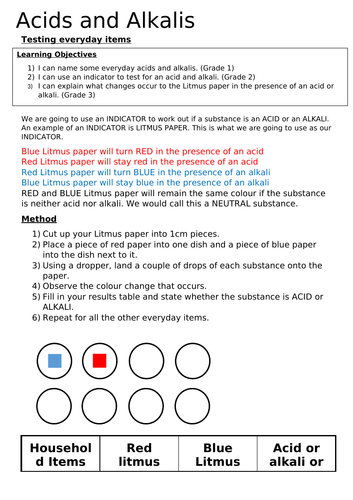 KS3 acids and alkalis low ability