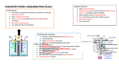 AQA GCSE CHEMISTRY: REQUIRED PRACTICALS PAPER 1