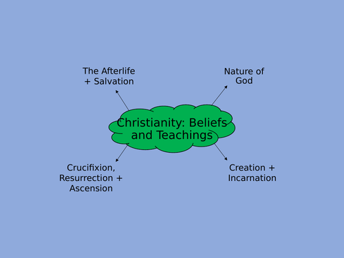 Christianity: Beliefs and Teachings Revision Quiz