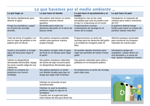 Lo que hacemos por el medio ambiente