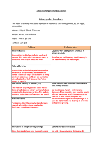 Edexcel Economics Economic Development