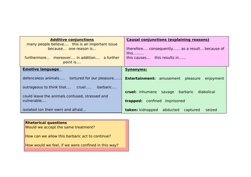 Persuasive argument ks2 - animal rights