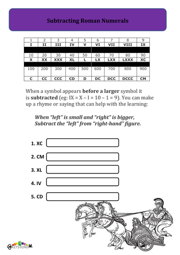 subtracting-roman-numerals-teaching-resources