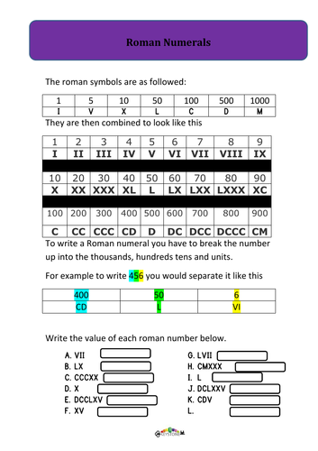 Introduction to roman numerals