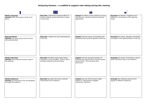 Humans and The Returned SOLO Taxonomy