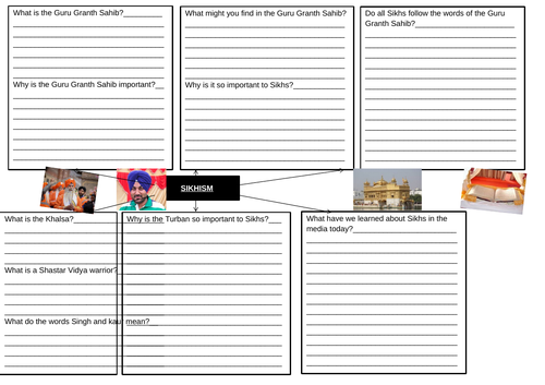 Sikhism Knowledge Organiser