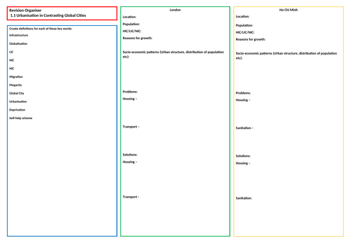 Revision Organiser Eduqas Geography B Theme 1 Changing Places Changing Economies