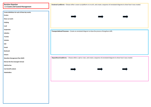 Revision Organiser Eduqas Geography B Theme 2 Changing Environments
