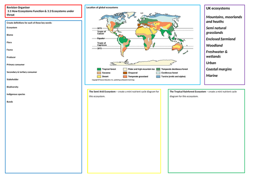 Revision Organisers Eduqas Geography B Theme 3 - Environmental Challenges