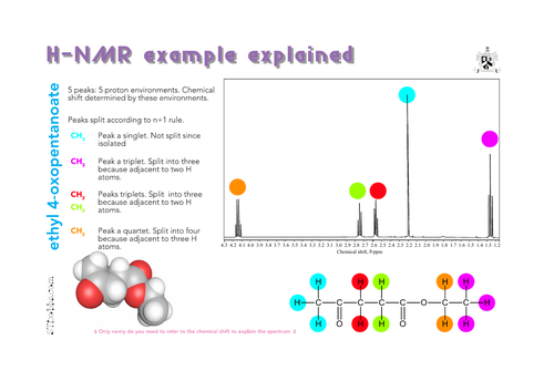 NMR examples explained: ethyl 4-oxopentanoate