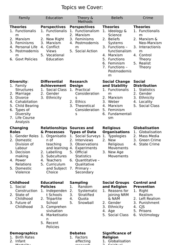 Sociology topics for project picture