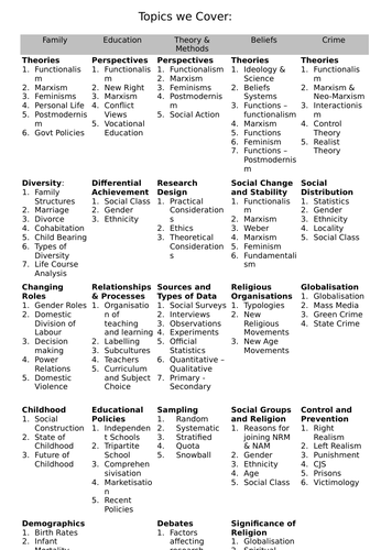 A-level Sociology Topic We Cover