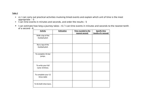 Estimating and Measuring Time