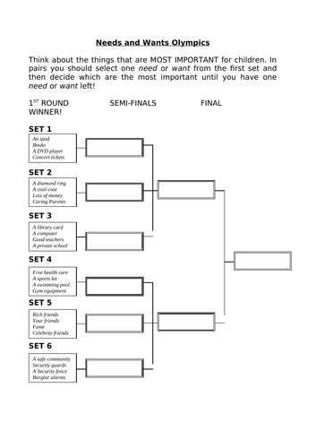 Key Stage Three RE - Need and Wants Worksheet