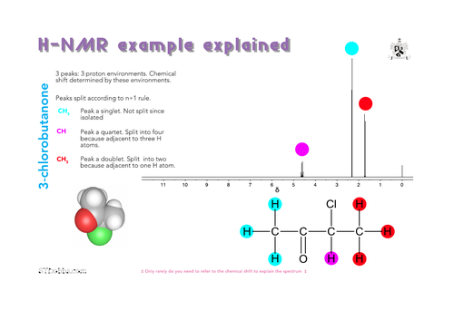 NMR examples explained: 3-chlorobutanone
