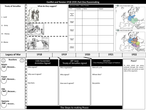 Conflict and Tension 1918-1939 Overview