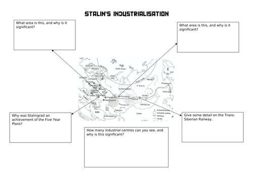 Edexcel iGCSE USSR industrialisation - 3 lessons (aims, implementation and success/failure)