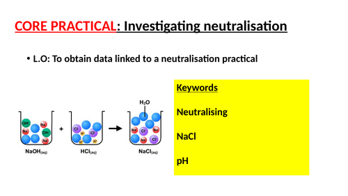 Edexcel chemistry core practical acid and powdered base
