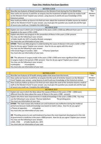 Edexcel history past papers and mock exam revision resources