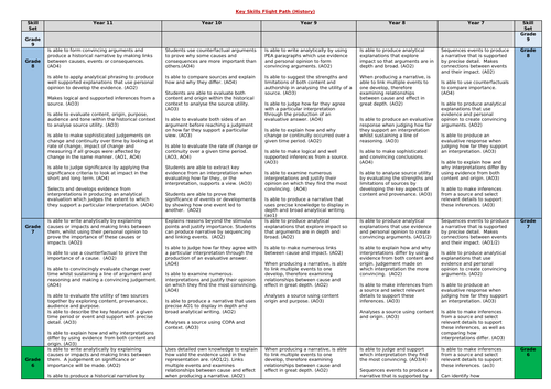 History flight path life after levels key skills