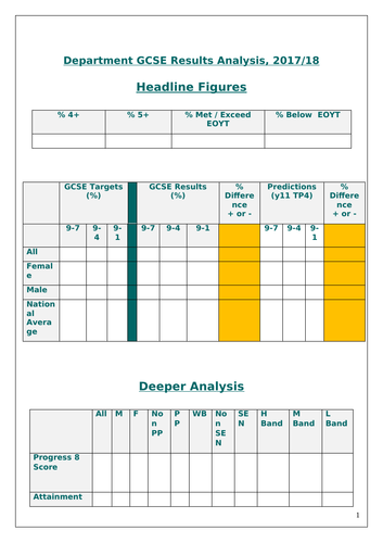 GCSE results analysis department template