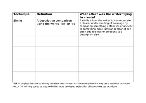 Subject terminology revision table