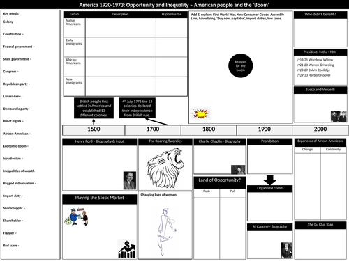 AQA America 1920-1973 Overview Revision