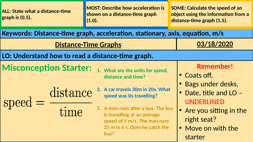 Distance - Time Graphs