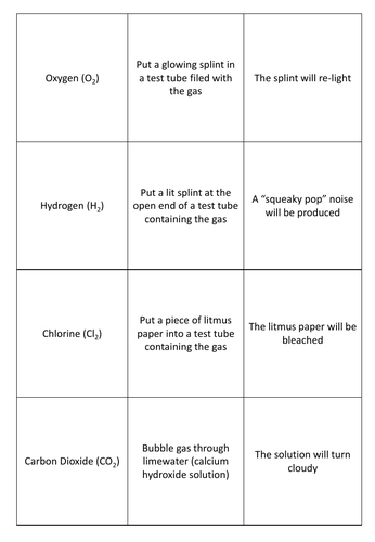 GCSE Chemistry Tests for Gases Matching Card Revision Game